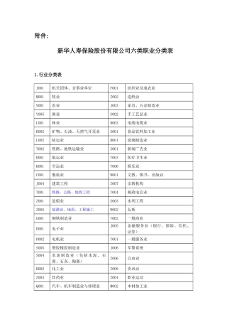 《新华人寿保险股份有限公司六类职业分类表》