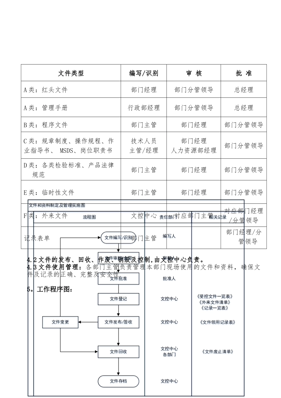 《文件和资料控制程序》_第2页