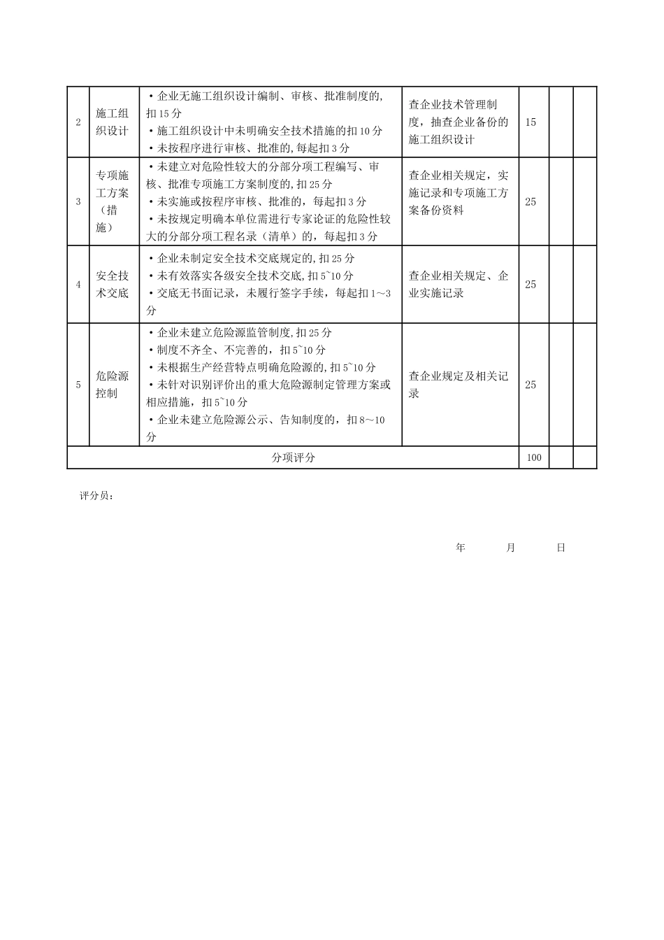 《施工企业安全生产评价标准》JGJT77-201058347_第3页