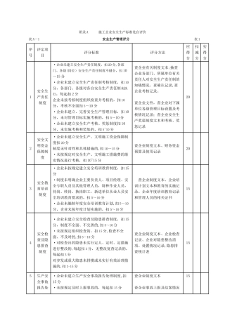 《施工企业安全生产评价标准》JGJT77-201058347