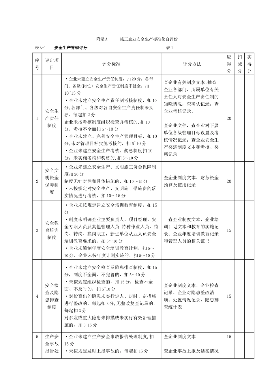 《施工企业安全生产评价标准》JGJT77-201079475_第1页