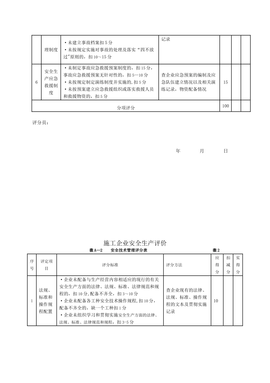 《施工企业安全生产评价标准》JGJT77-201079475_第2页