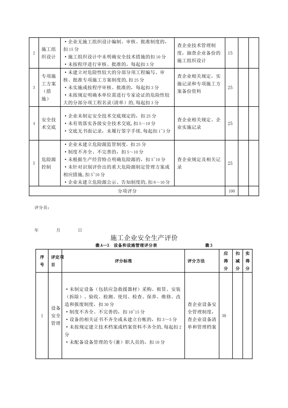 《施工企业安全生产评价标准》JGJT77-201079475_第3页