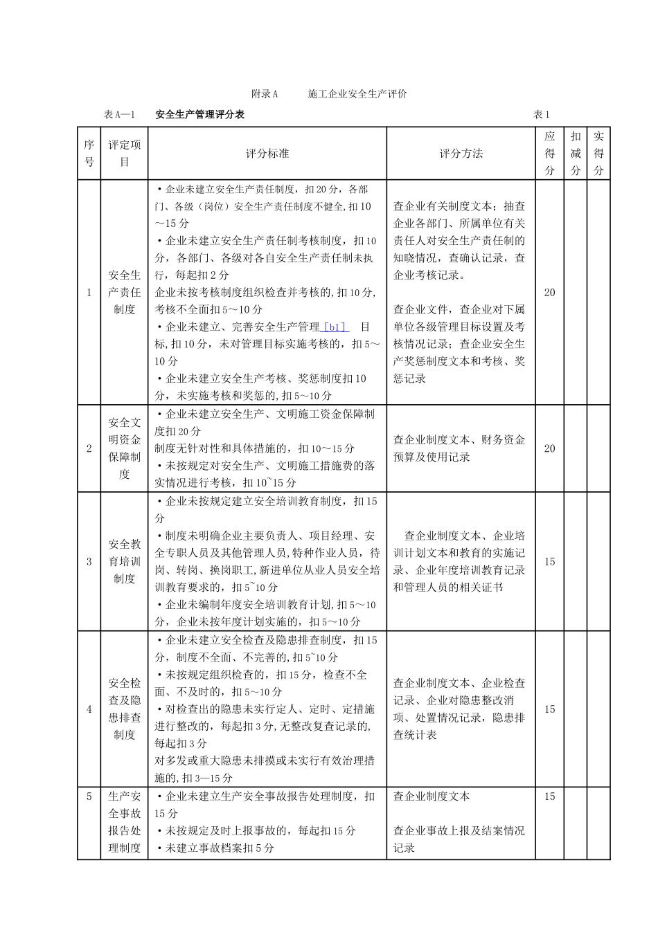 《施工企业安全生产评价标准》JGJT77-201052536_第1页
