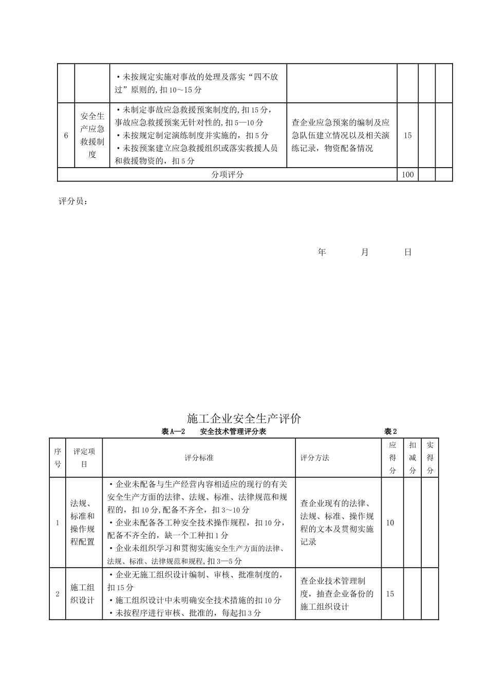 《施工企业安全生产评价标准》JGJT77-201052536_第2页