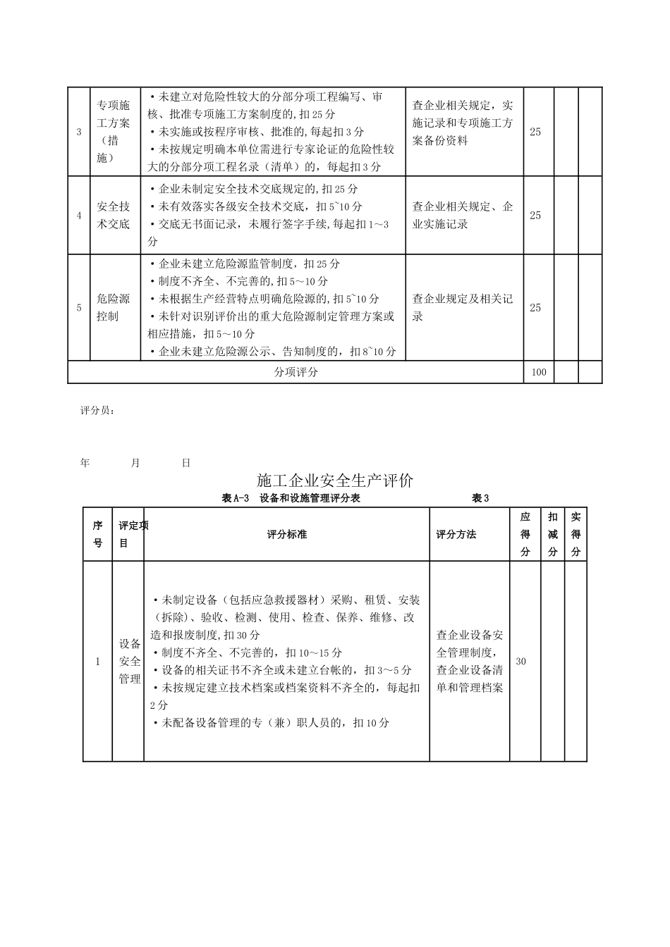 《施工企业安全生产评价标准》JGJT77-201052536_第3页