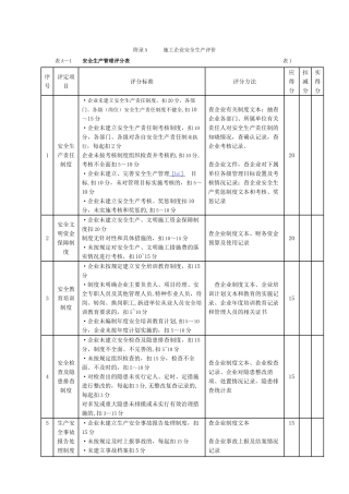 《施工企业安全生产评价标准》JGJT77-201052536