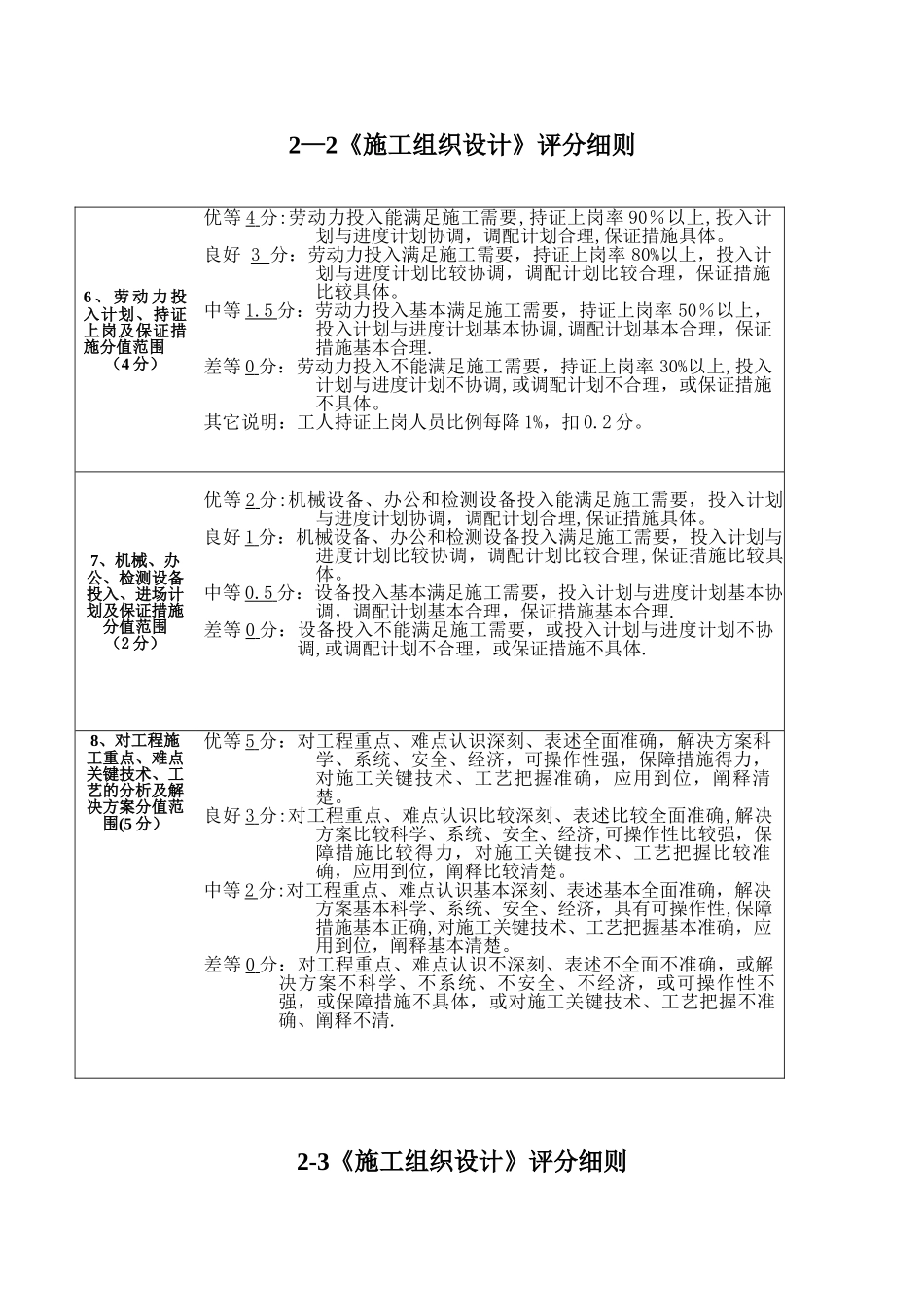 《施工组织设计》评分细则_第3页
