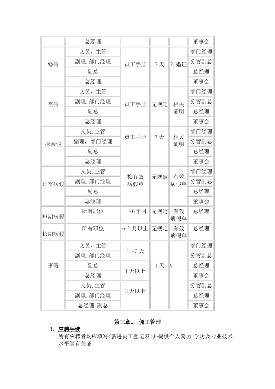 《日企人力资源规章制度汇总》_第3页