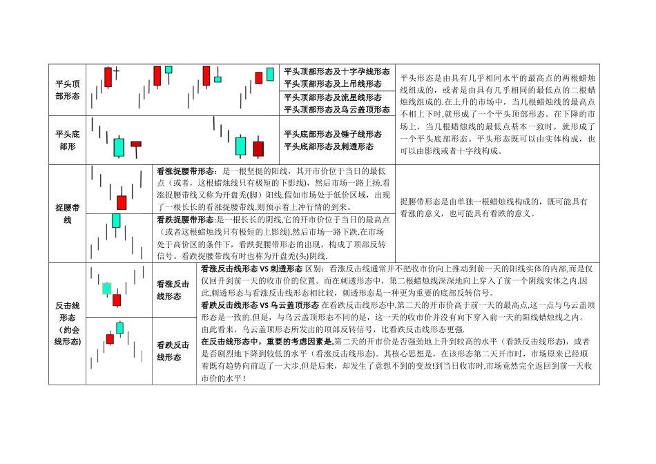 《日本蜡烛图技术》表格式归纳_第3页