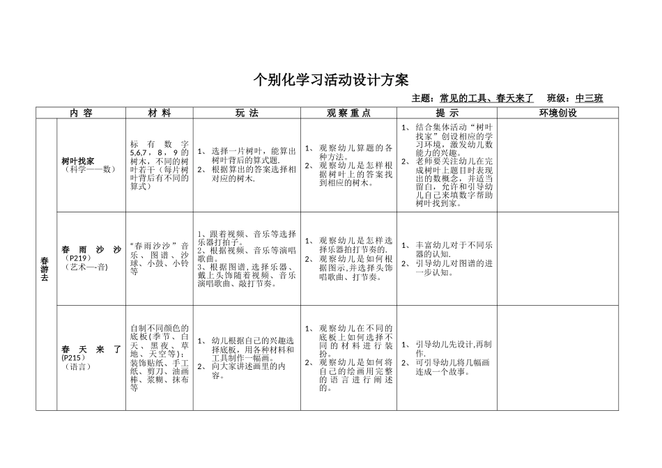 《春天来了》个别化计划_第1页