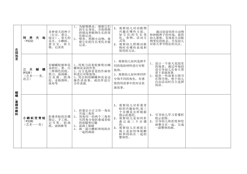 《春天来了》个别化计划_第2页