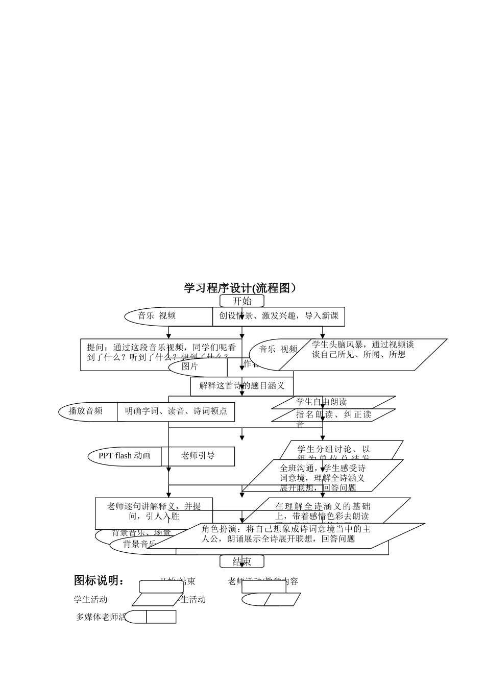 《春晓》信息化教学设计方案_第3页