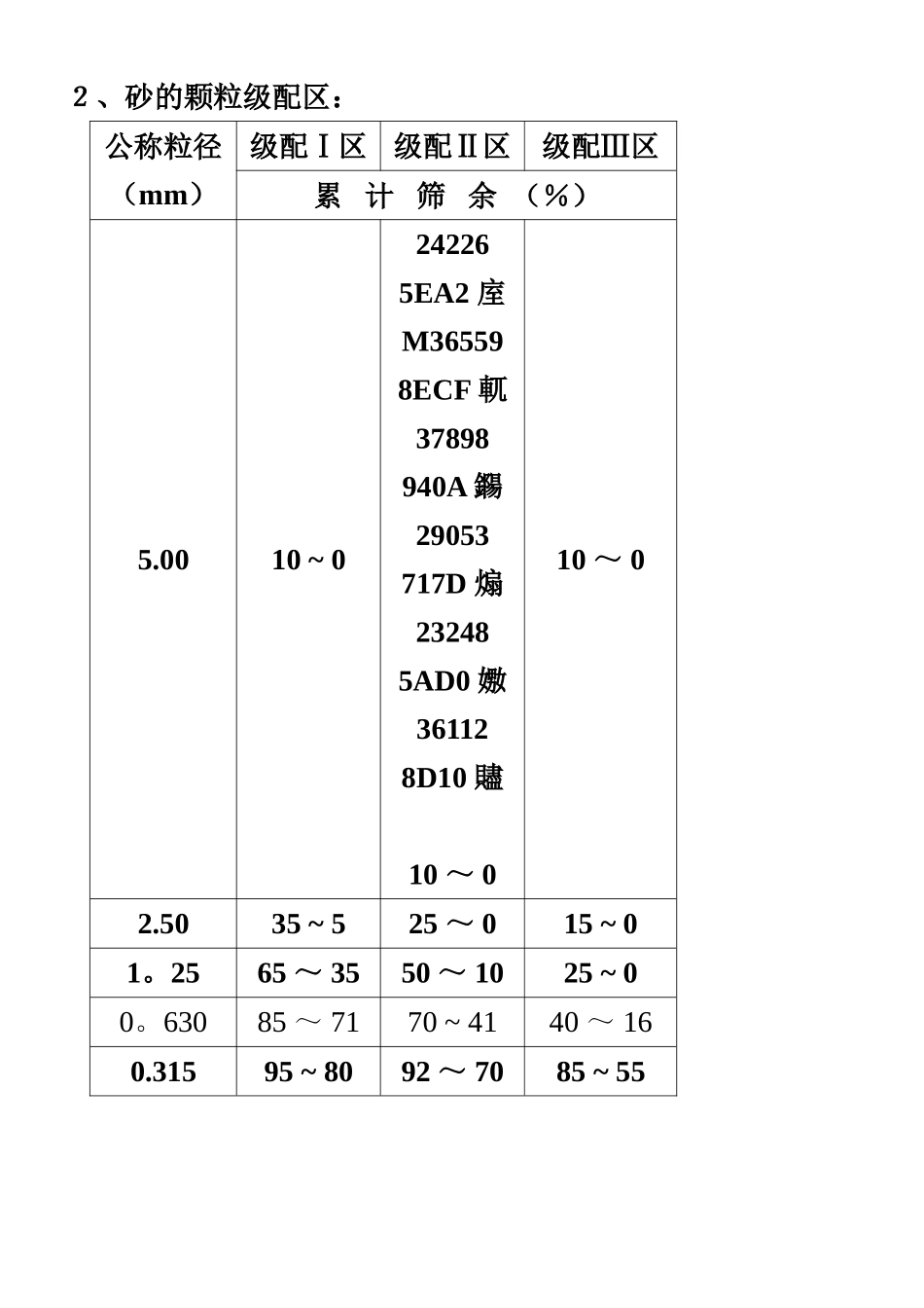 《普通混凝土用砂石质量及检验方法标准》_第3页