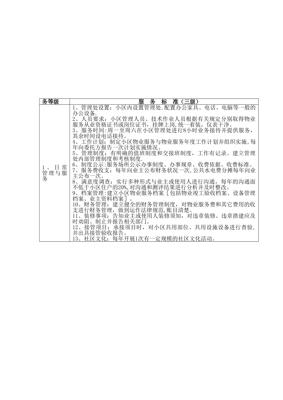 《普通住宅小区物业管理服务等级标准》-三级_第1页