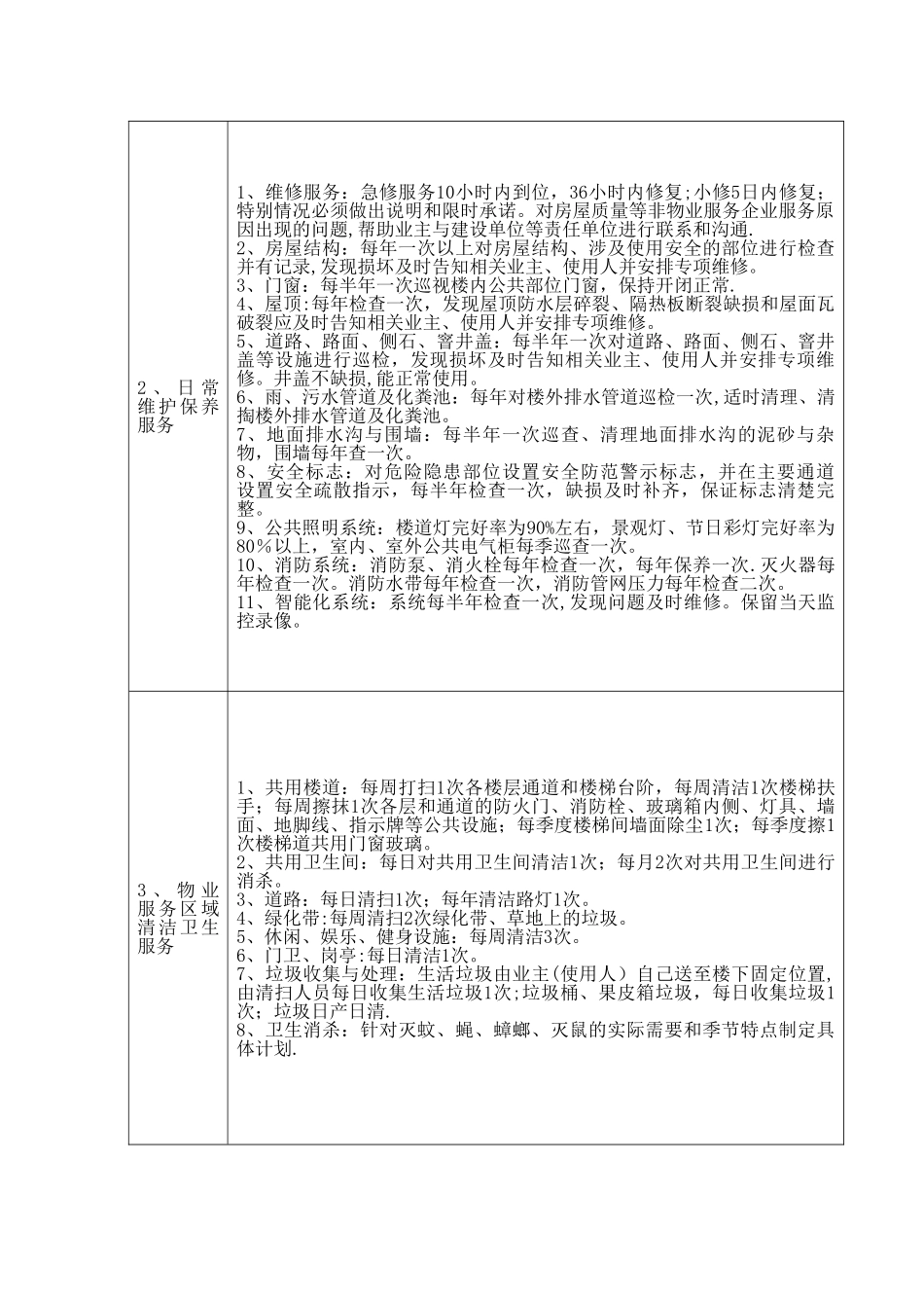 《普通住宅小区物业管理服务等级标准》-三级_第2页