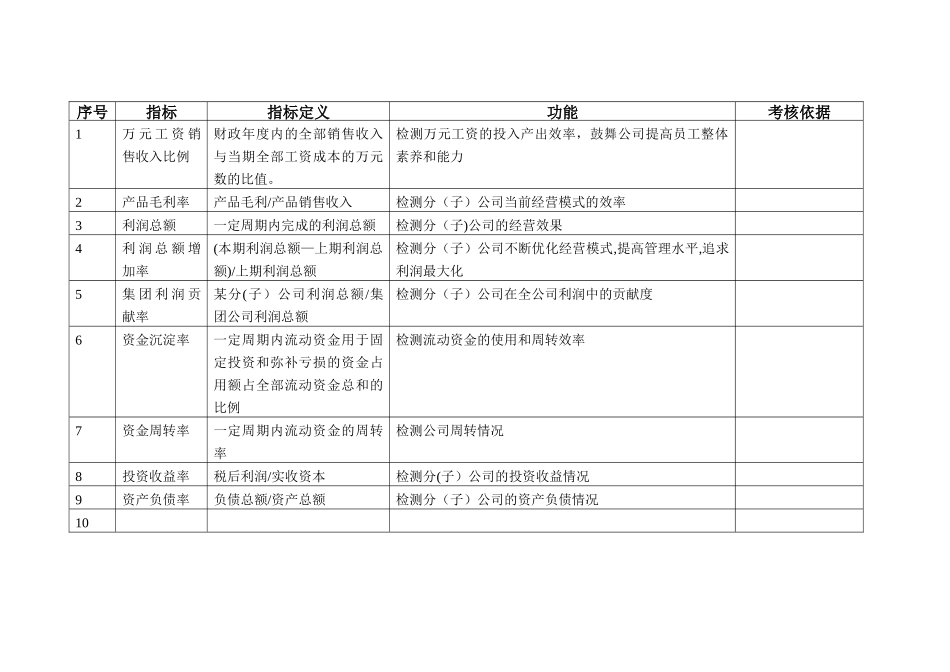 《最全系列岗位KPI指标库》_第2页