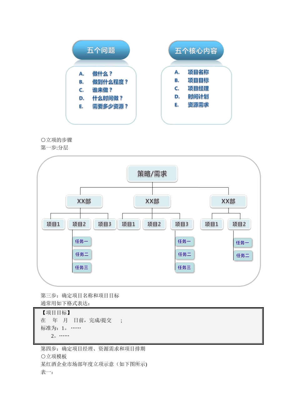 《有效制订年度经营计划》工具模板_第3页