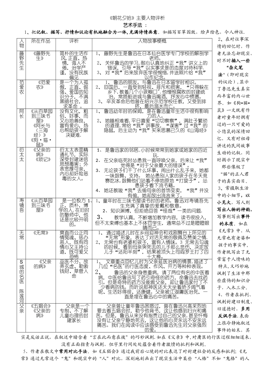 《朝花夕拾》主要人物评析表格模板_第1页