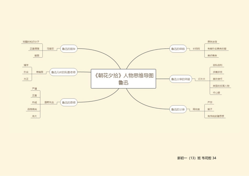 《朝花夕拾》人物思维导图_第1页