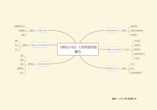 《朝花夕拾》人物思维导图