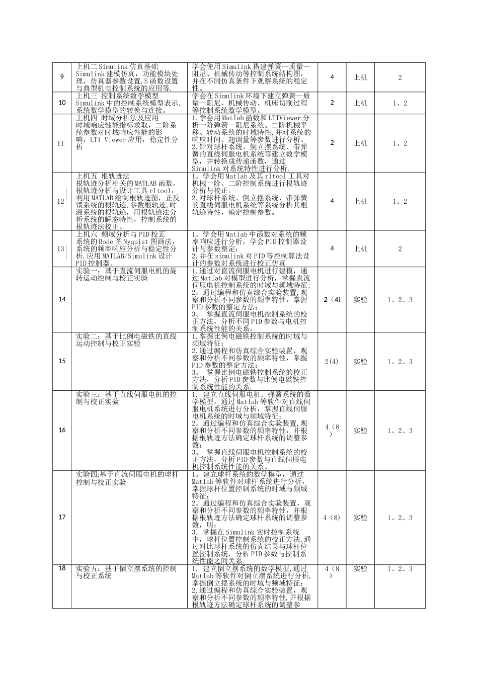 《机械控制工程基础》课程教学大纲_第3页