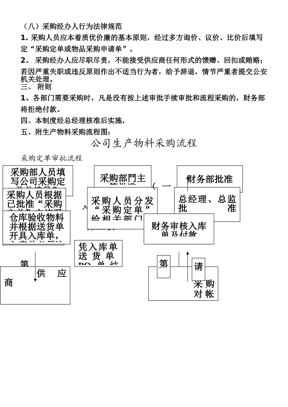《某公司采购管理制度及操作流程》_第3页