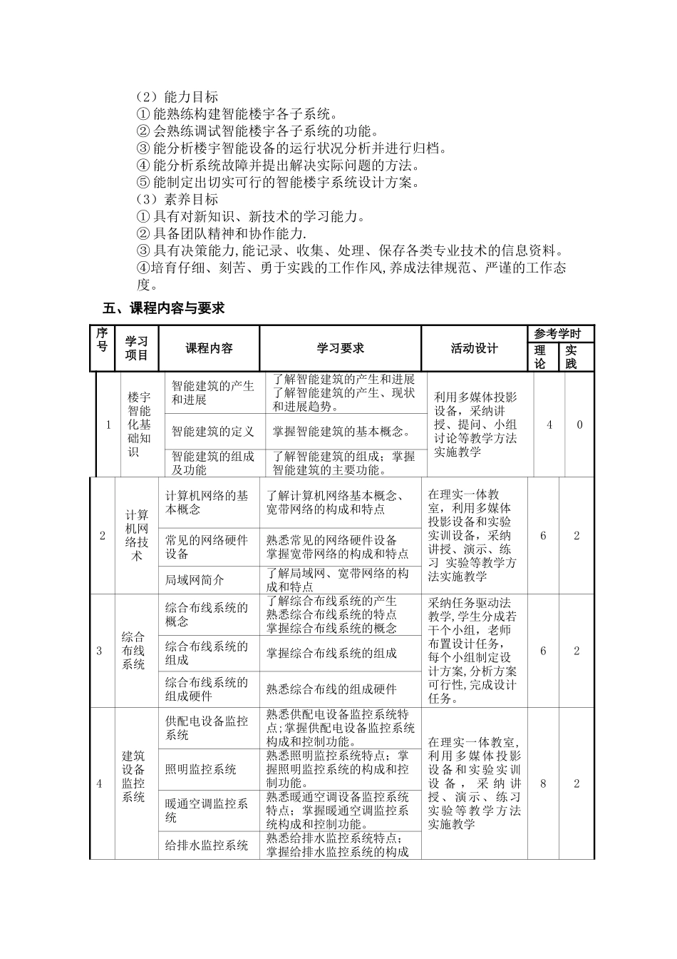 《楼宇智能化》课程标准_第2页