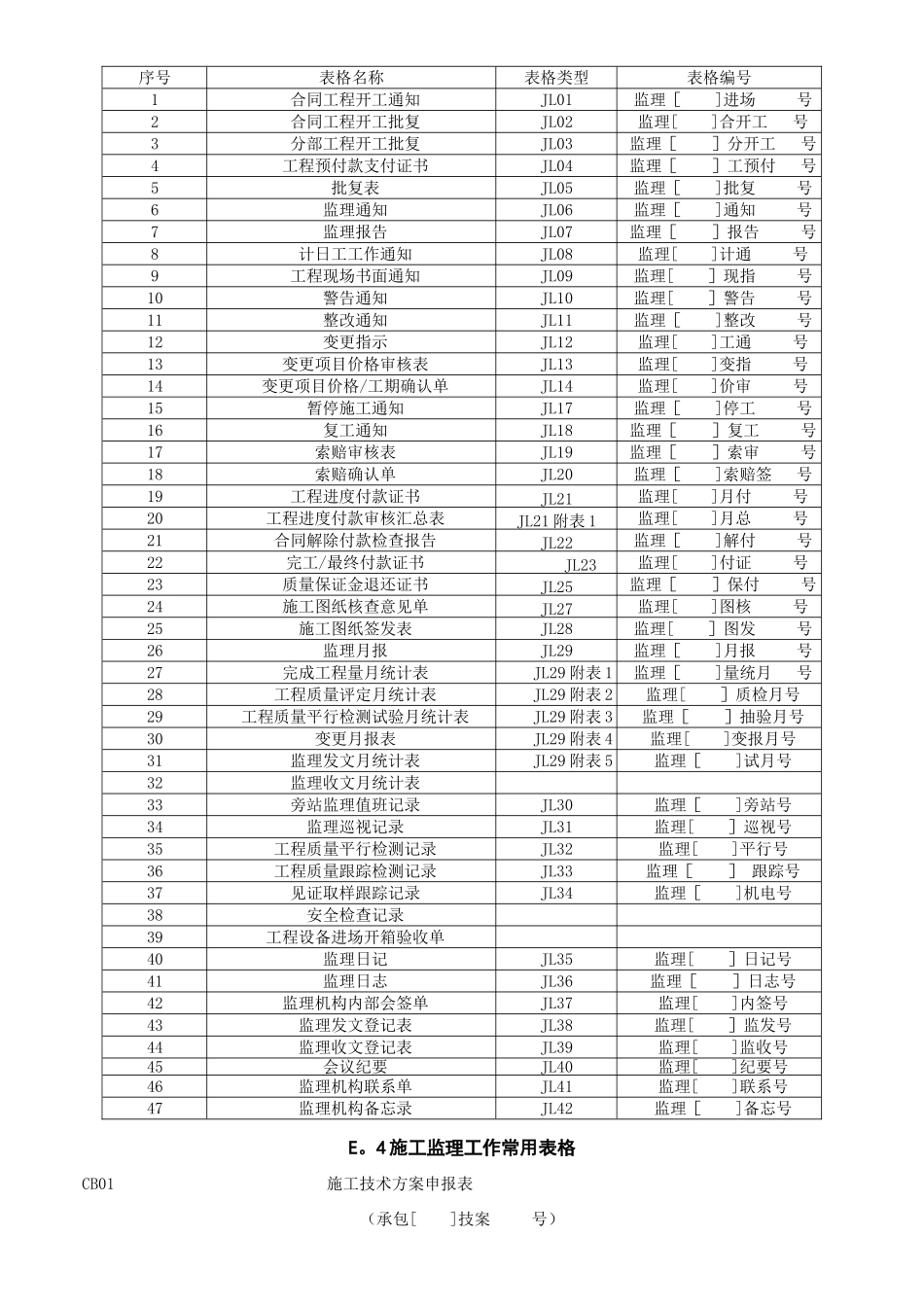 《水利工程施工监理规范》SL288-2025表格_第3页