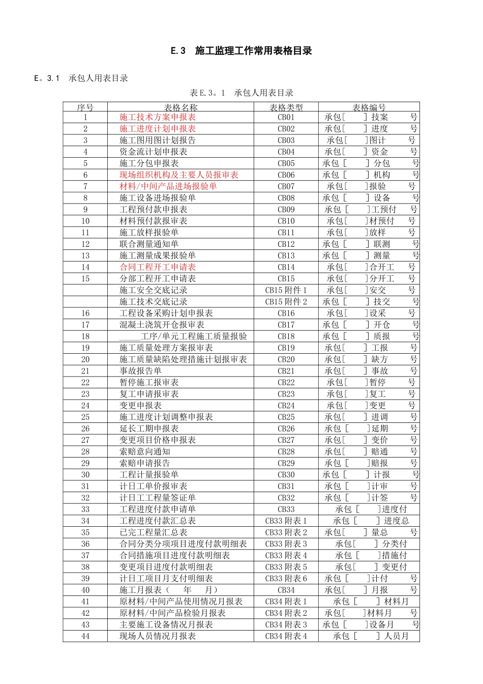 《水利水电工程施工监理规范SL288-2025表格》2025年1月更新_第1页