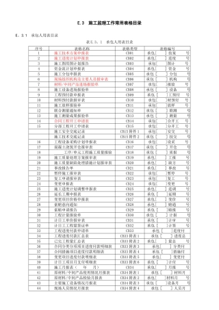 《水利水电工程施工监理规范SL288-2025表格》2025年1月更新