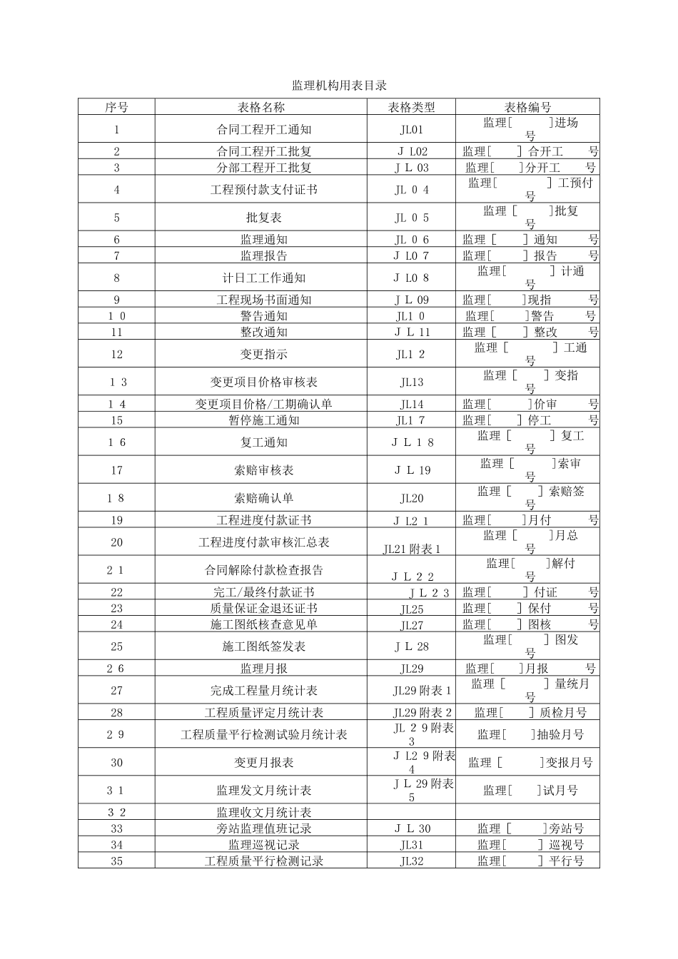 《水利工程监理规范》SL288-2025表格_第1页