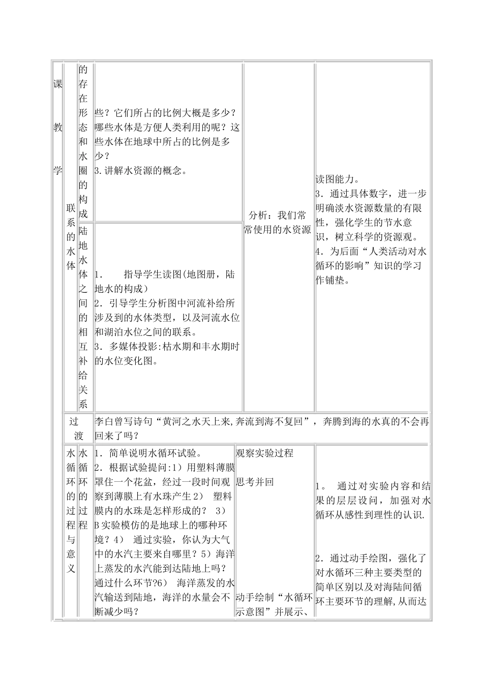 《水循环》教学设计_第3页