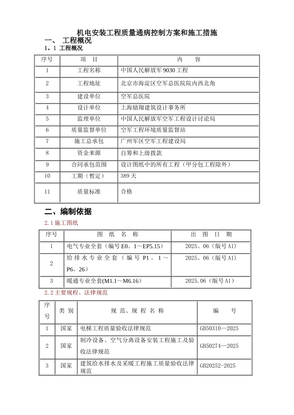 《水电安装工程质量通病控制方案和施工措施》_第2页