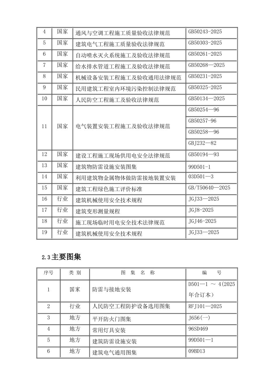 《水电安装工程质量通病控制方案和施工措施》_第3页