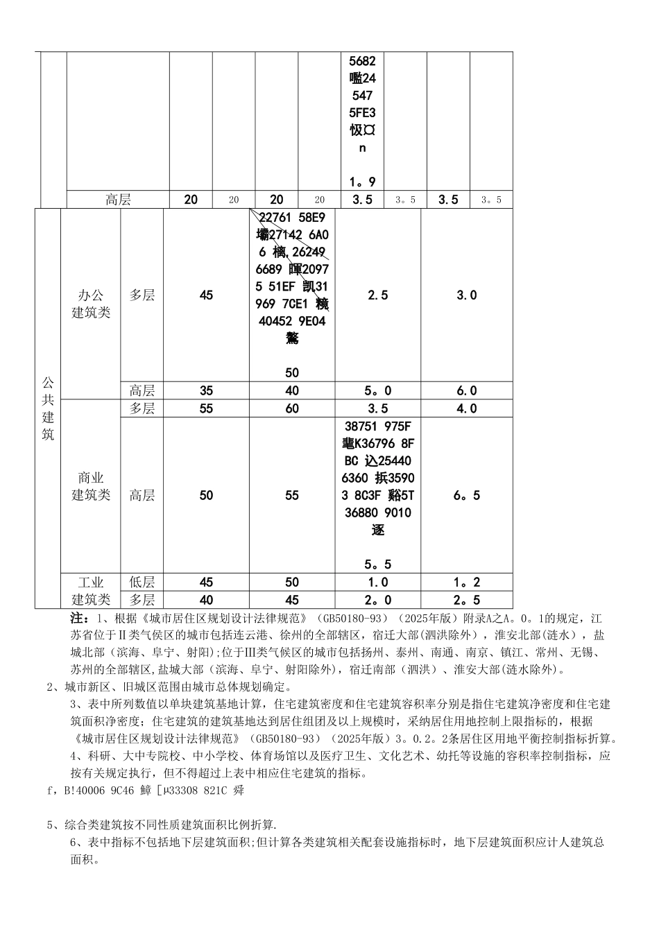 《江苏省城市规划管理技术规定》_第3页