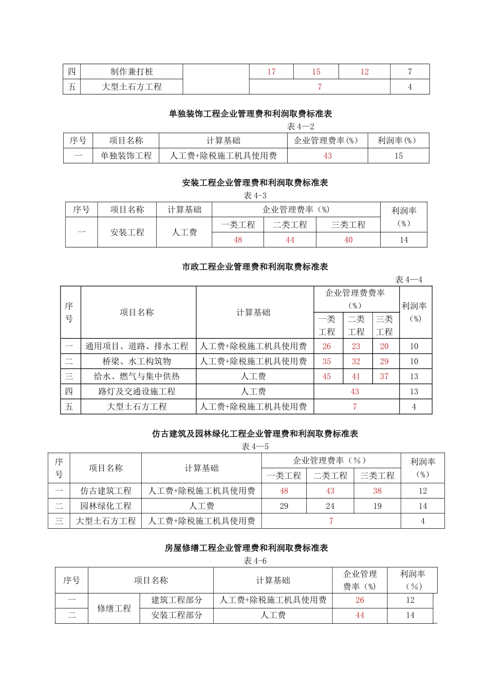 《江苏省建设工程费用定额》营改增后调整内容_第2页