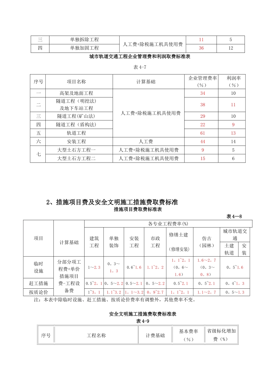 《江苏省建设工程费用定额》营改增后调整内容_第3页