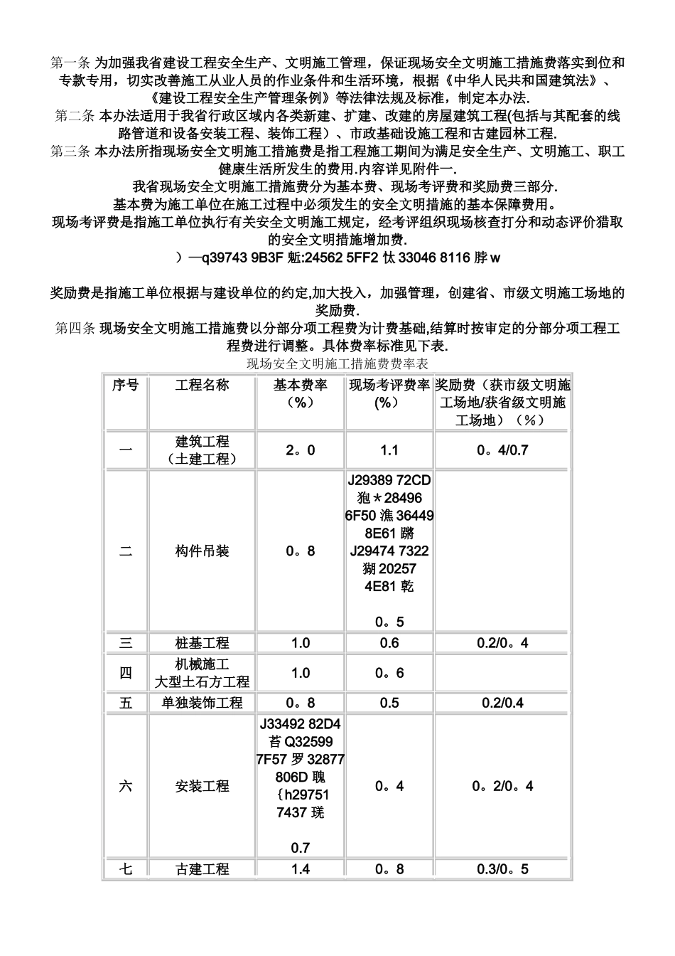 《江苏省建设工程现场安全文明施工措施费计价管理办法》_第2页