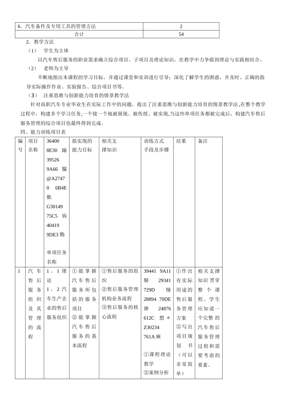 《汽车售后服务及管理》课程教学大纲_第2页