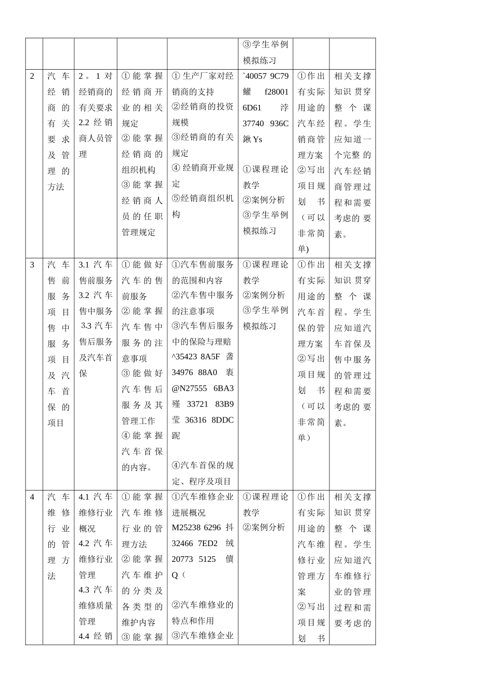 《汽车售后服务及管理》课程教学大纲_第3页