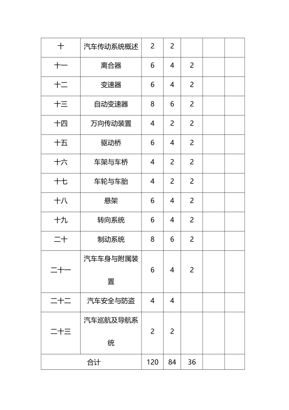 《汽车构造》课程教学大纲_第3页