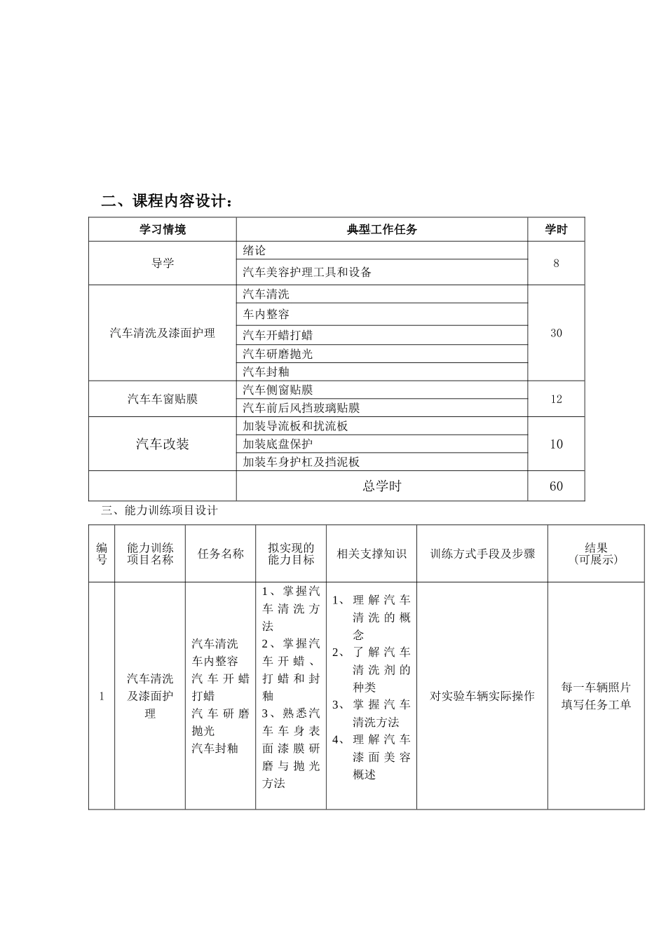 《汽车美容》课程设计方案_第2页