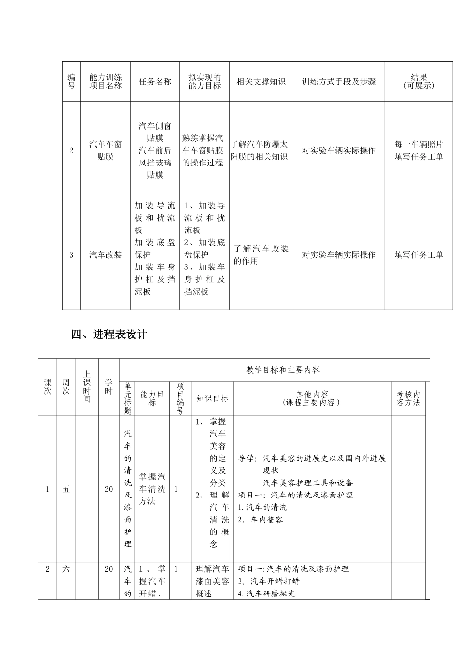 《汽车美容》课程设计方案_第3页