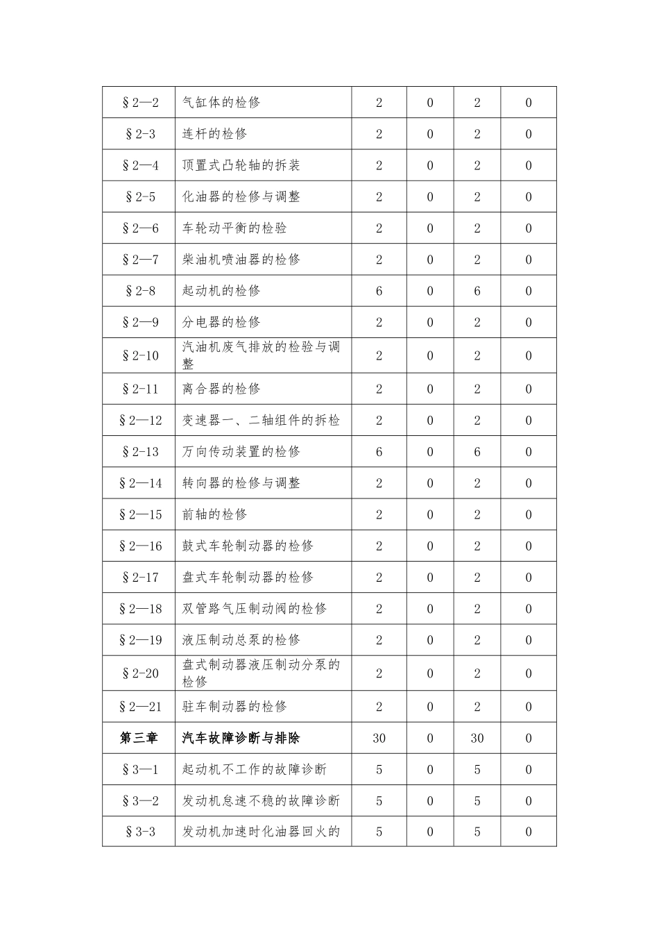 《汽车维修工中级》课程实施性教学大纲_第3页