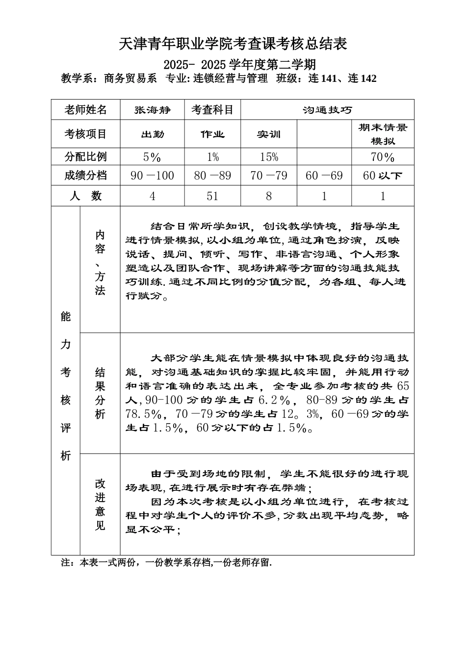 《沟通技巧》考核总结表_第1页