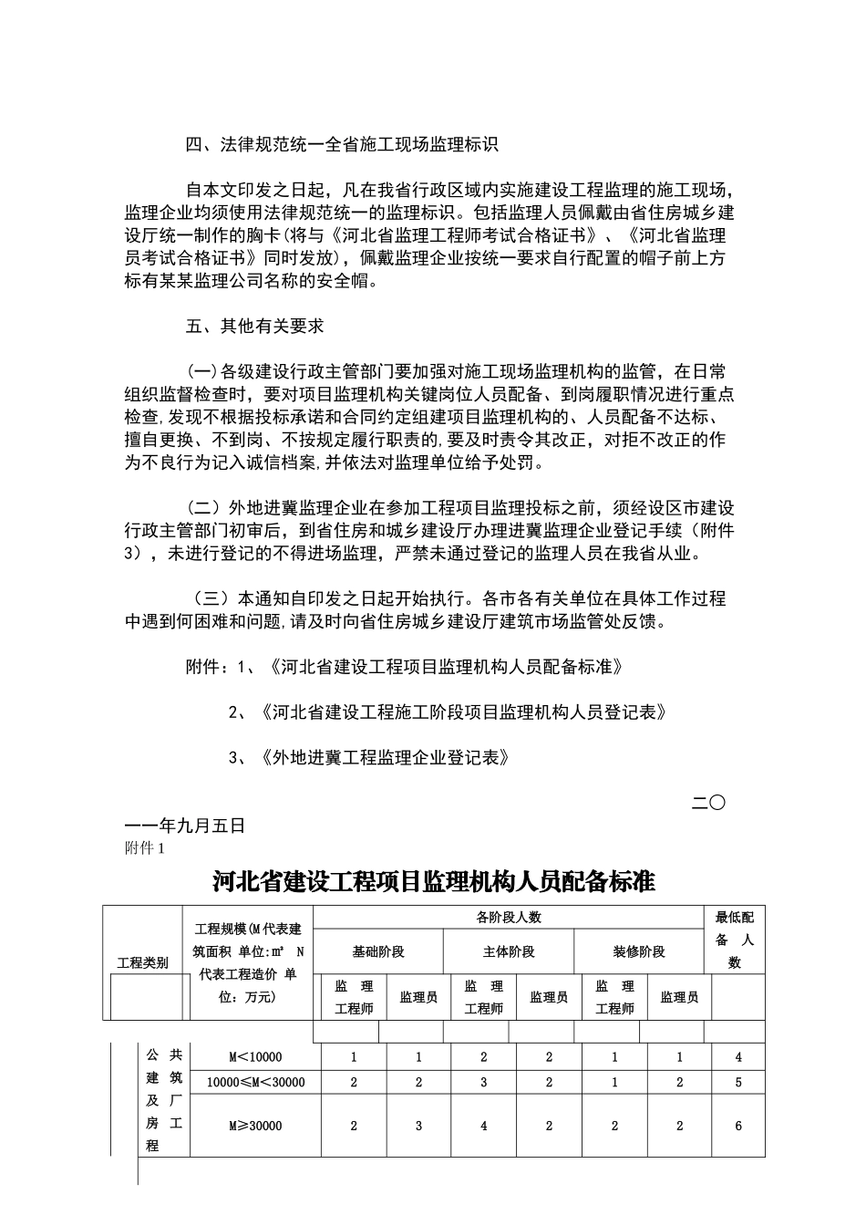 《河北省建设工程项目监理机构人员配备标准》_第2页