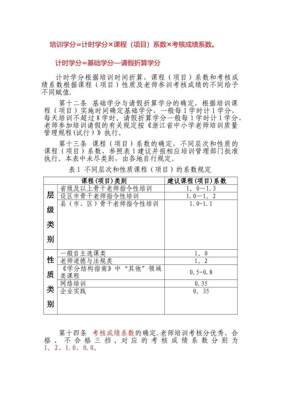 《浙江省中小学教师专业发展培训学分制管理办法》_第3页