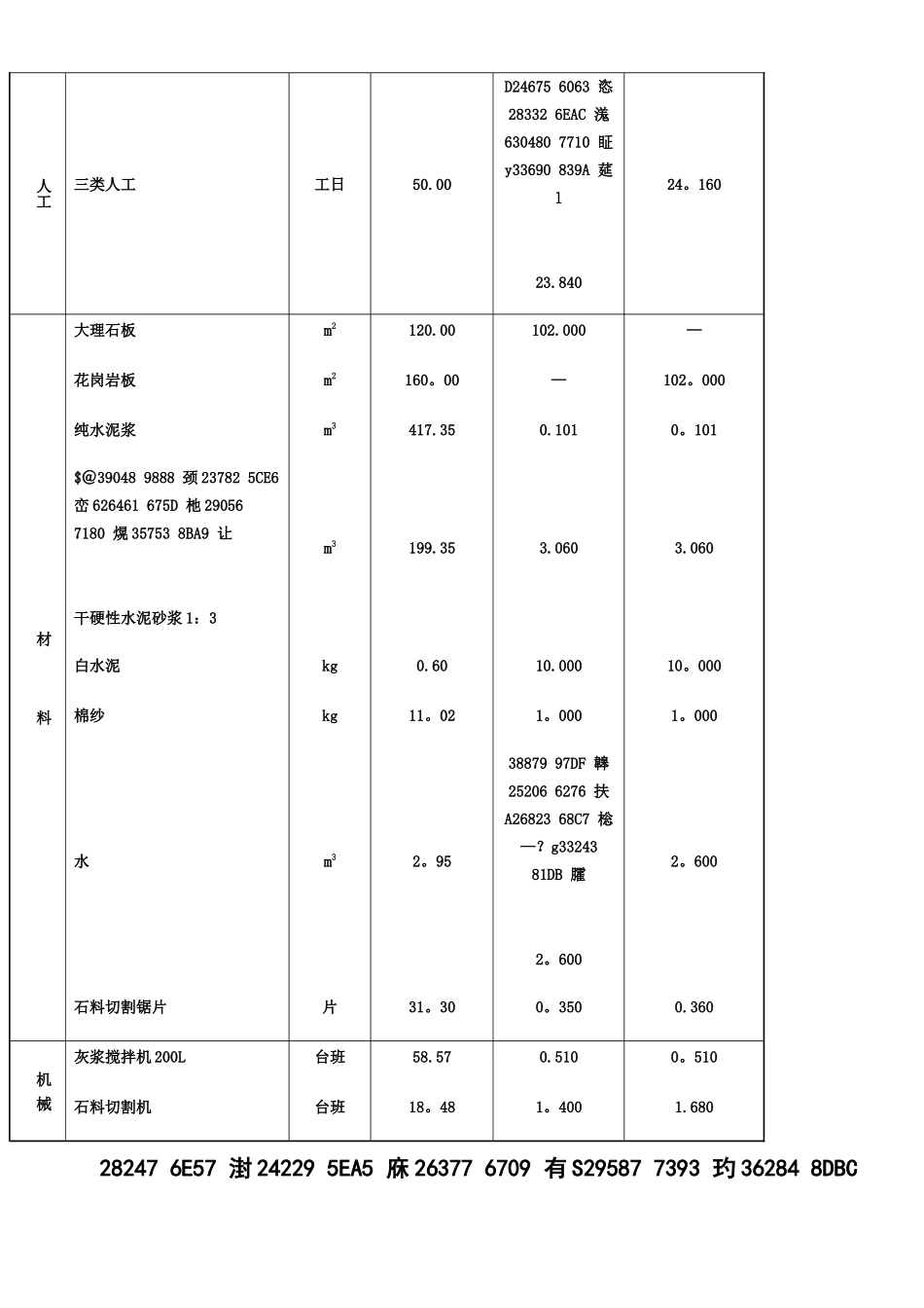 《浙江省建设工程2010版计价依据综合解释》_第3页