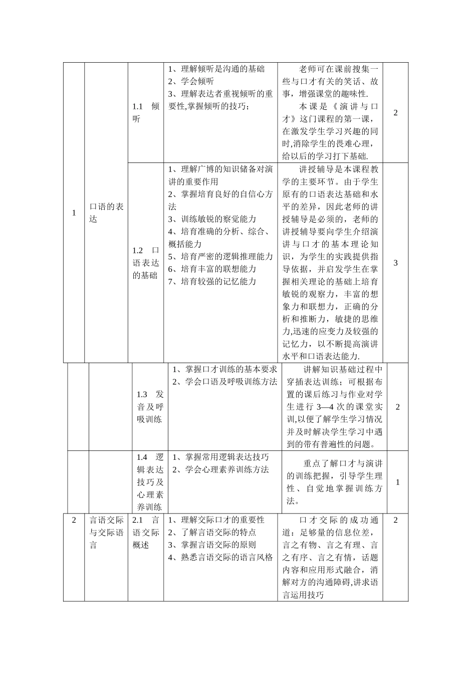 《演讲与口才》教学计划_第2页